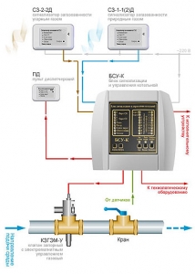 Система автоматического контроля загазованности САКЗ-МК-3 Ду32 (с диспетчеризацией котельной)