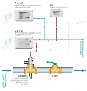 Система автоматического контроля загазованности САКЗ-МК-1 Ду50 (природный газ)