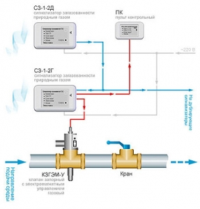 Система автоматического контроля загазованности САКЗ-МК-1 (природный газ) без клапана