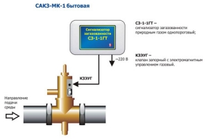 Система автоматического контроля загазованности САКЗ-МК-1 Ду15 бытовая (природный газ) без клапана